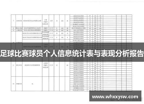 足球比赛球员个人信息统计表与表现分析报告